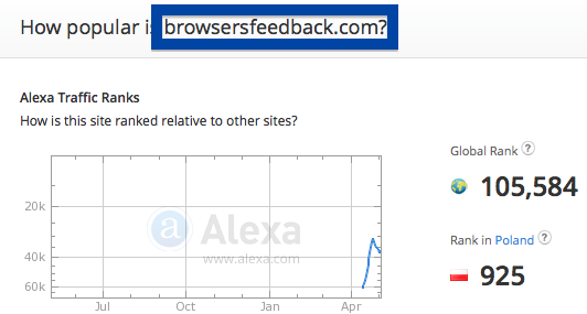 browsersfeedback.com traffic ranking