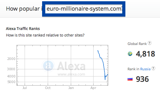 euro-millionaire-system.com traffic