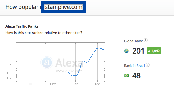 stamplive.com traffic rank