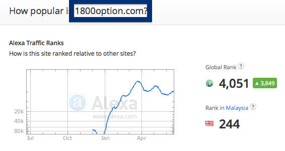 1800option.com traffic rank