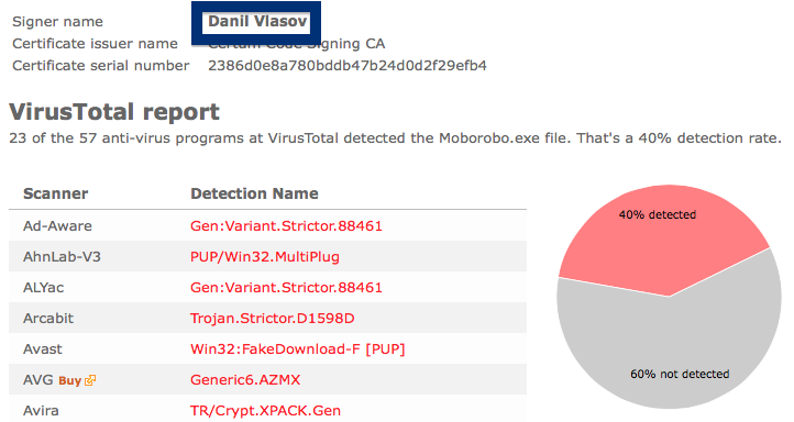 Danil Vlasov virustotal report
