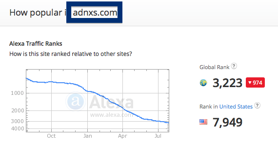 adnxs.com traffic