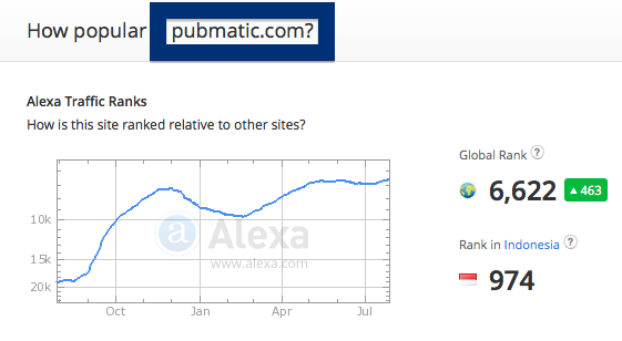 pubmatic.com traffic