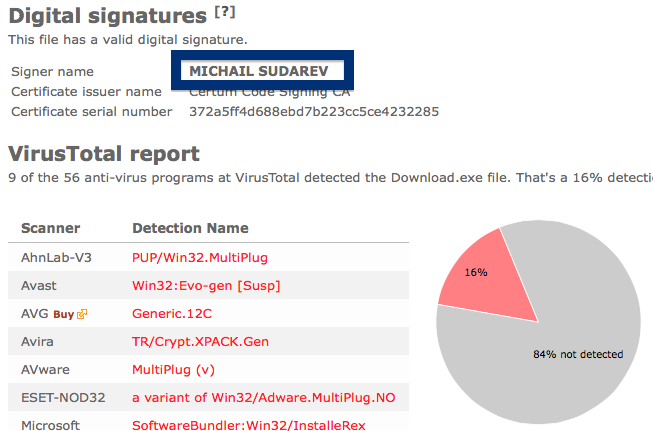 MICHAIL SUDAREV anti-virus report
