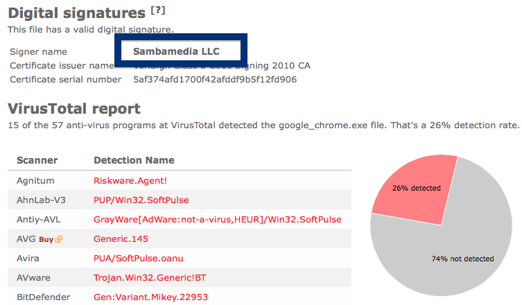 Sambamedia LLC ant-virus report
