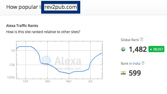 rev2pub.com traffic rank
