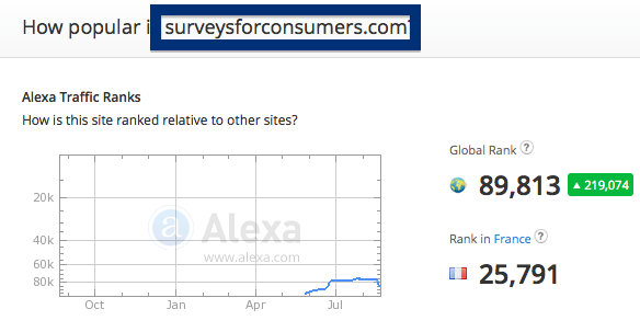 surveysforconsumers.com traffic