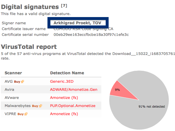 Arkhigrad Proekt, TOV anti-virus report