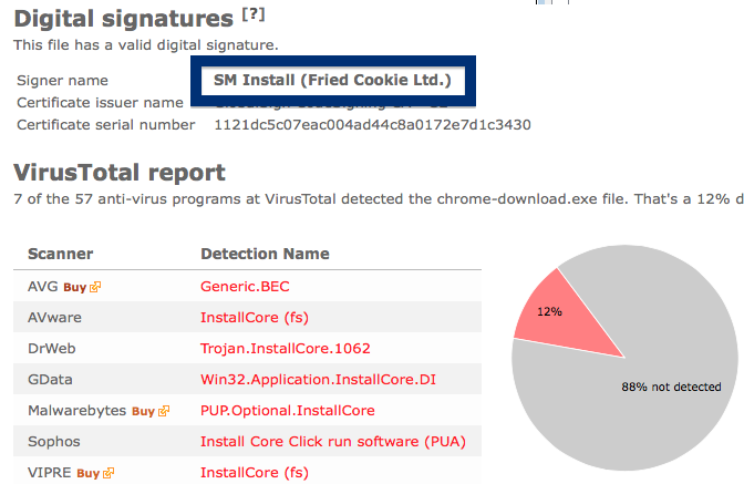 SM Install Fried Cookie Ltd. anti-virus report