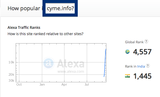 cyme.info traffic