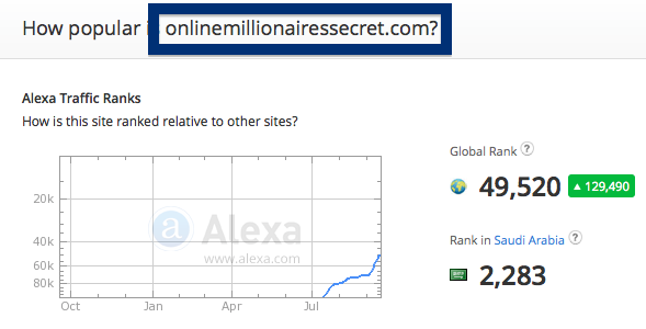 onlinemillionairessecret.com traffic rank
