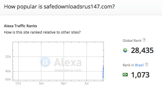 safedownloadsrus147.com traffic