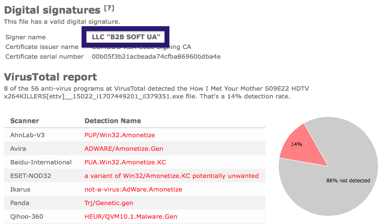 LLC B2B SOFT UA virus report