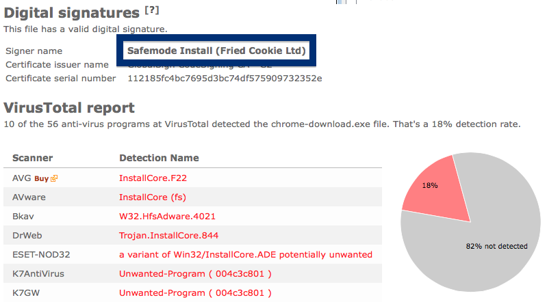 Safemode Install (Fried Cookie Ltd) anti-virus report