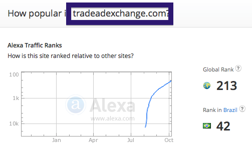 tradeadexchange.com traffic