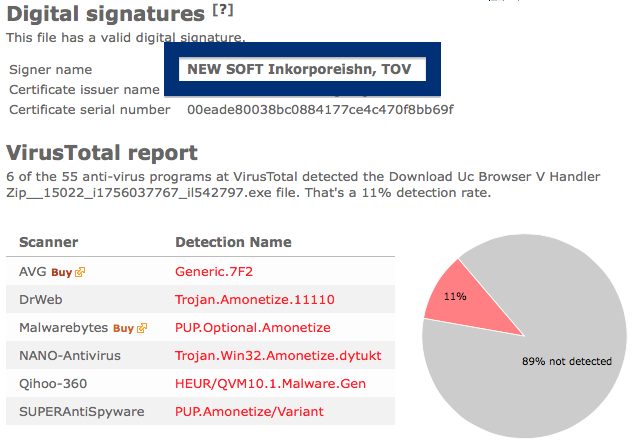 NEW SOFT Inkorporeishn TOV anti-virus report