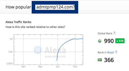 admtpmp124.com traffic