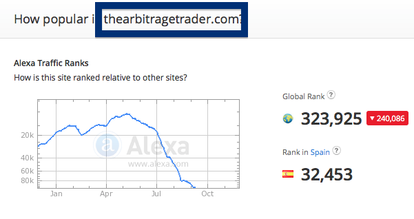 thearbitragetrader.com traffic