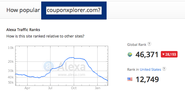 couponxplorer.com traffic ranking