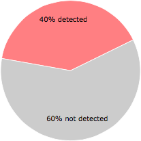 23 of the 58 anti-virus programs detected the bpmp3v5000.exe file.