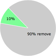 User vote results: There were 61 votes to remove and 7 votes to keep