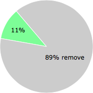 User vote results: There were 34 votes to remove and 4 votes to keep