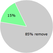 User vote results: There were 52 votes to remove and 9 votes to keep
