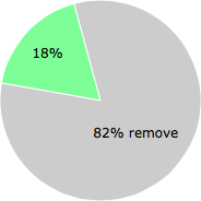 User vote results: There were 27 votes to remove and 6 votes to keep