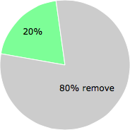 User vote results: There were 48 votes to remove and 12 votes to keep