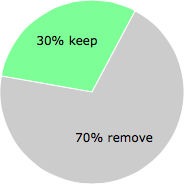 User vote results: There were 7 votes to remove and 3 votes to keep