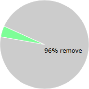 User vote results: There were 834 votes to remove and 31 votes to keep