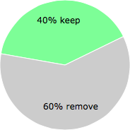 User vote results: There were 6 votes to remove and 4 votes to keep