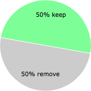 User vote results: There were 4 votes to remove and 4 votes to keep