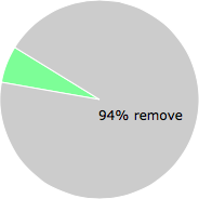 User vote results: There were 16 votes to remove and 1 vote to keep