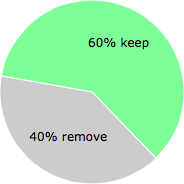 User vote results: There were 118 votes to remove and 178 votes to keep