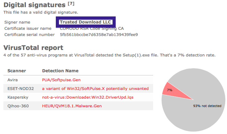 Файл not a virus. Downloader вирус. Файлы с названиями not a virus. Антивирус Pua win32 caypnamer. "Virus.win32".