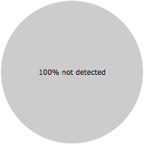 None of the 65 anti-virus programs detected the 2EAE.tmp.node file.