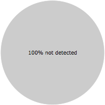 None of the 48 anti-virus programs detected the WPFToolkit.Extended.dll file.