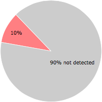 4 of the 42 anti-virus programs detected the CafeAgent.exe file.