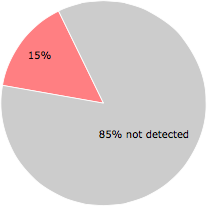 8 of the 55 anti-virus programs detected the MyPC Backup.exe file.