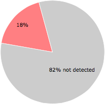 10 of the 56 anti-virus programs detected the CouponPrinterCPS.exe file.