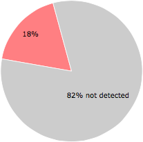 10 of the 56 anti-virus programs detected the RgM6tFMit3INq2.x64.dll file.