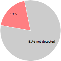 13 of the 67 anti-virus programs detected the UpdateChecker_1132258080.exe file.