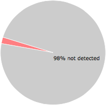 1 of the 57 anti-virus programs detected the 060db0h1oqziw.exe file.