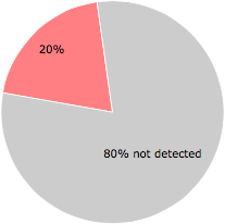 11 of the 56 anti-virus programs detected the OffercastInstaller_AVR_U-0121-01-P_.exe file.