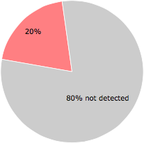 11 of the 54 anti-virus programs detected the SmarterPowerUninstall.exe file.