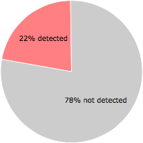 11 of the 51 anti-virus programs detected the MegaBrowsebho.dll file.