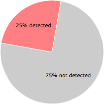 14 of the 56 anti-virus programs detected the ClaraUpdater.exe file.