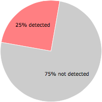 14 of the 57 anti-virus programs detected the usft_ext.dll file.