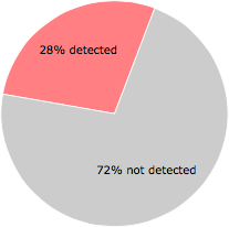 15 of the 54 anti-virus programs detected the InternetEnhancer.exe file.